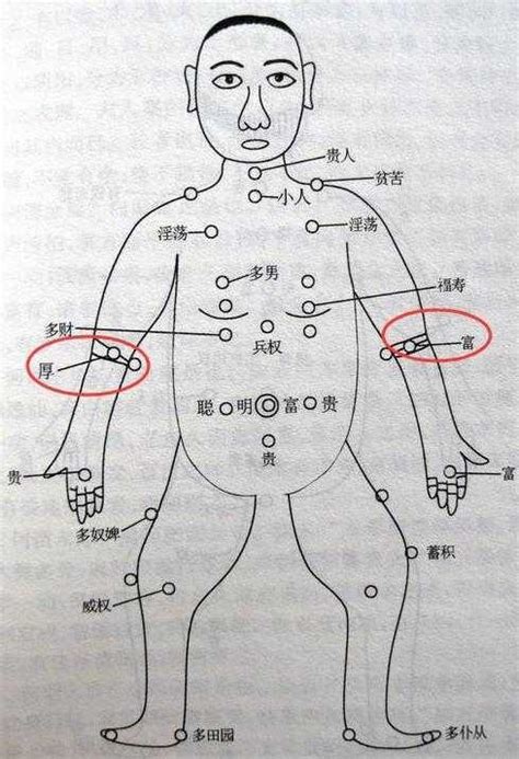 前手臂有痣|超全！身体30种痣相全解(图)